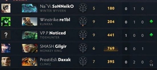 KPL夏季赛总决赛AG战队夺冠历程回顾