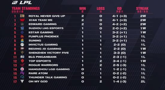 2025校园电竞联赛盛大开启，青春激情无限