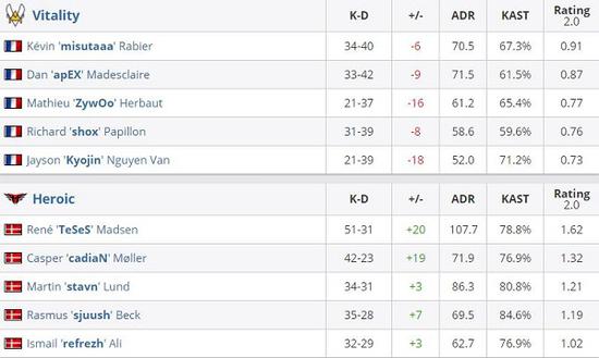 S15赛季英雄胜率排行榜分析：赛恩与赵信并列第一